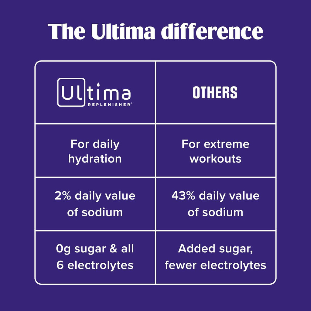 Ultima Replenisher Daily Electrolyte Powder Drink Mix