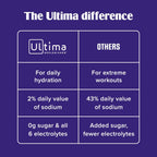 Ultima Replenisher Daily Electrolyte Powder Drink Mix
