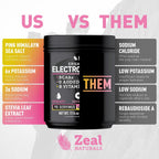 Zeal Naturals Electrolyte Powder